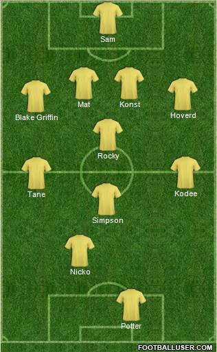 Fifa Team Formation 2012