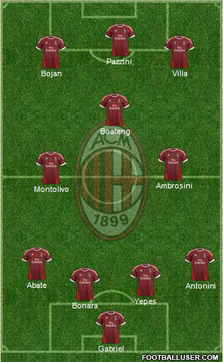 A.C. Milan Formation 2012