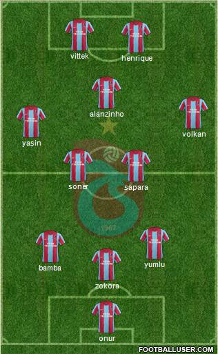 Trabzonspor Formation 2012