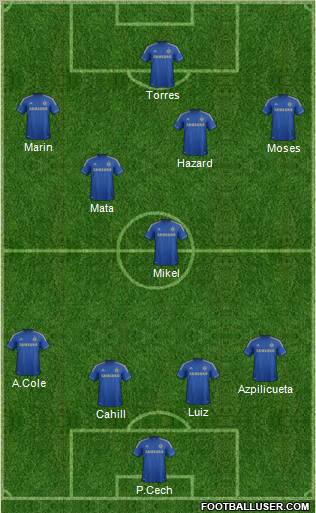 Chelsea Formation 2012