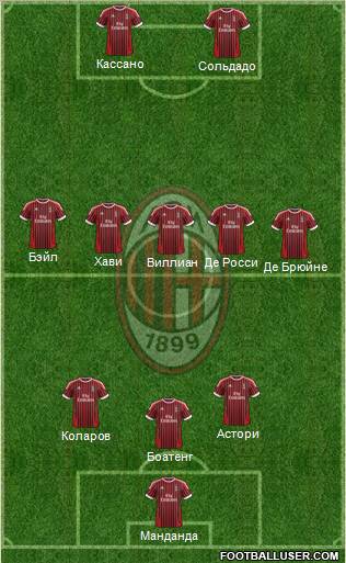 A.C. Milan Formation 2012