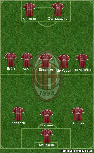 A.C. Milan Formation 2012