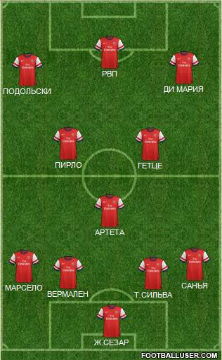 Arsenal Formation 2012