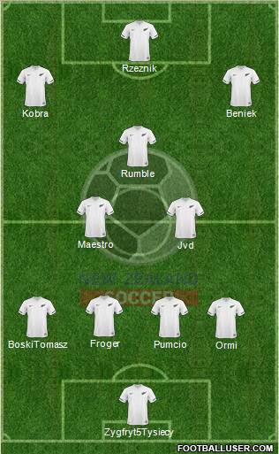 New Zealand Formation 2012