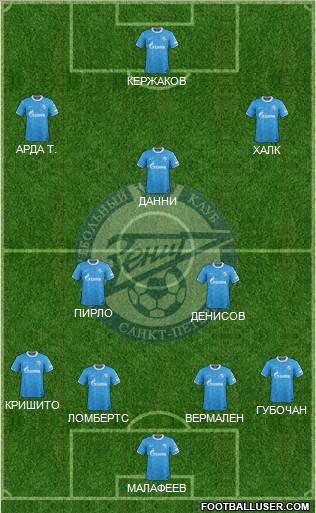 Zenit St. Petersburg Formation 2012