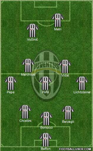 Juventus Formation 2012
