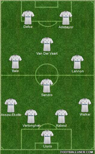 Tottenham Hotspur Formation 2012