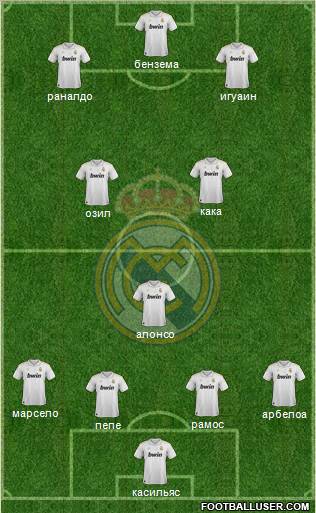Real Madrid C.F. Formation 2012