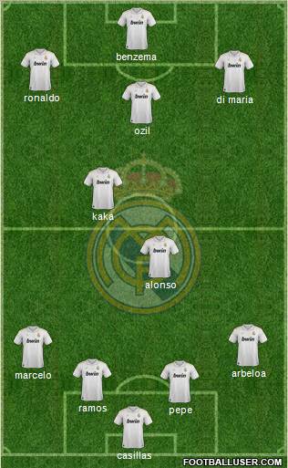 Real Madrid C.F. Formation 2012