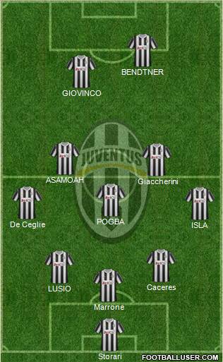 Juventus Formation 2012