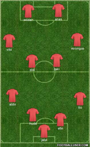 Dream Team Formation 2012
