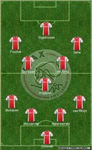 AFC Ajax Formation 2012