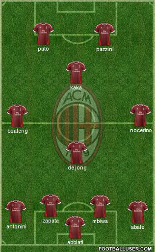 A.C. Milan Formation 2012