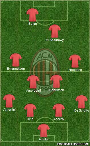 A.C. Milan Formation 2012