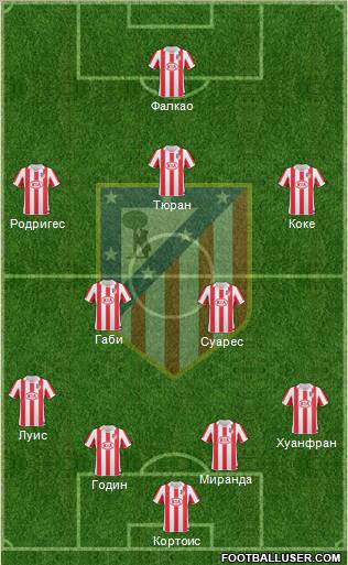 Atlético Madrid B Formation 2012