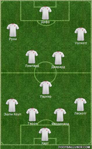 England Formation 2012