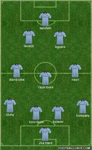 Manchester City Formation 2012