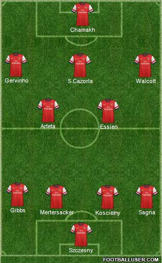 Arsenal Formation 2012