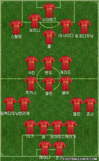 Liverpool Formation 2012