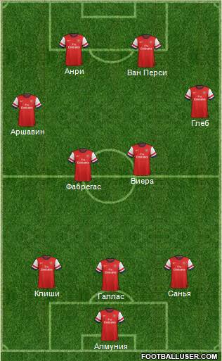 Arsenal Formation 2012