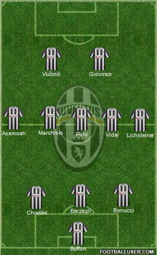 Juventus Formation 2012