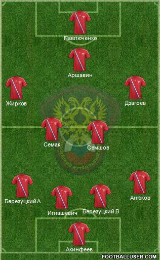 Russia Formation 2012