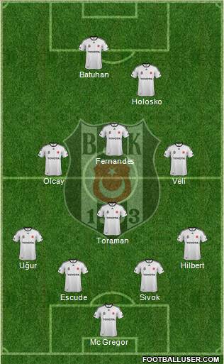 Besiktas JK Formation 2012