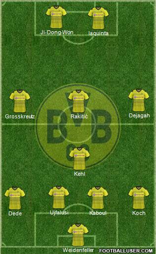 Borussia Dortmund Formation 2012