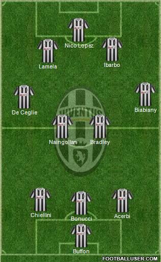 Juventus Formation 2012