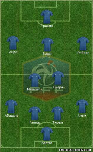 France Formation 2012