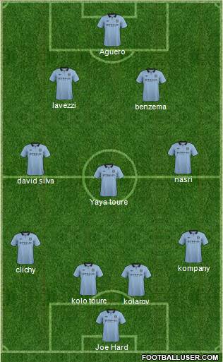 Manchester City Formation 2012