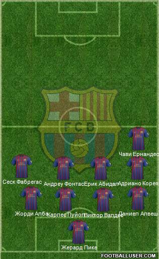 F.C. Barcelona Formation 2012