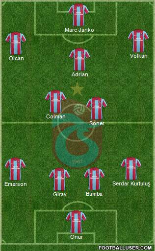 Trabzonspor Formation 2012