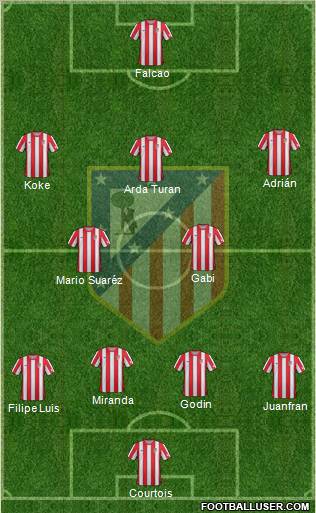 C. Atlético Madrid S.A.D. Formation 2012