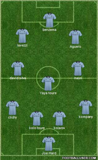 Manchester City Formation 2012