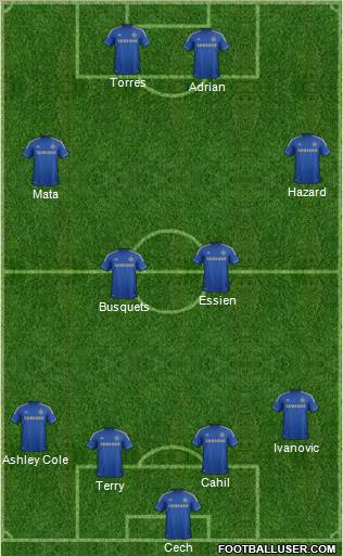 Chelsea Formation 2012