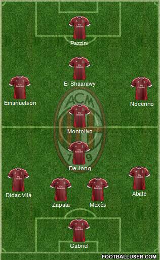 A.C. Milan Formation 2012