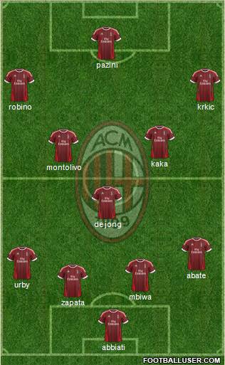 A.C. Milan Formation 2012