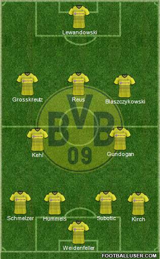 Borussia Dortmund Formation 2012