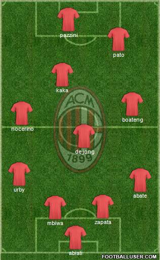 A.C. Milan Formation 2012