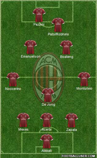 A.C. Milan Formation 2012