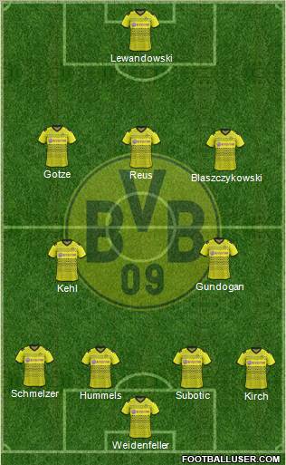 Borussia Dortmund Formation 2012