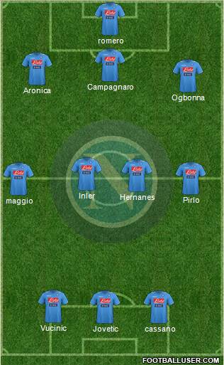 Napoli Formation 2012