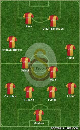 Galatasaray SK Formation 2012