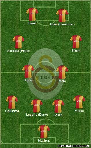 Galatasaray SK Formation 2012