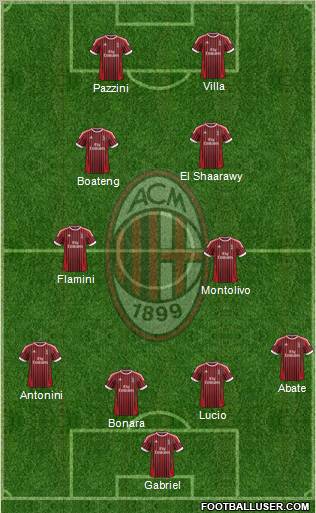 A.C. Milan Formation 2012