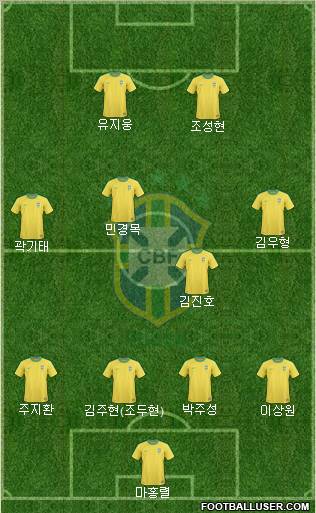 Brazil Formation 2012
