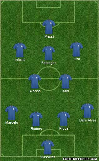 India Formation 2012