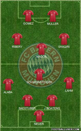 FC Bayern München Formation 2012