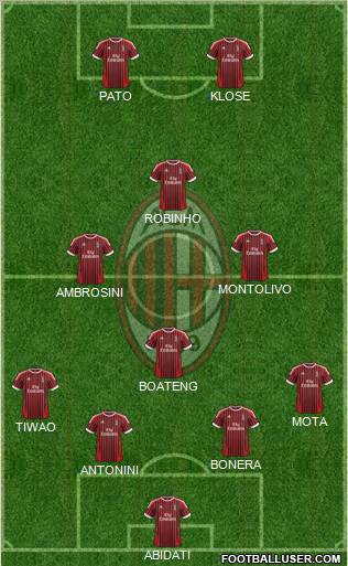 A.C. Milan Formation 2012